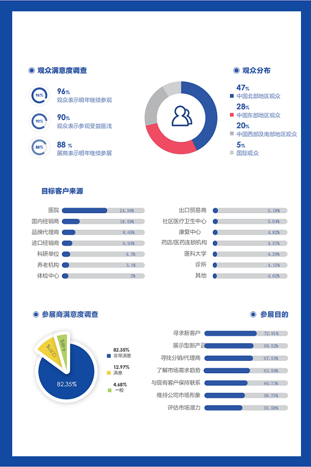 2025北京国际医疗展会-改1 - 副本 (1)_03.bmp