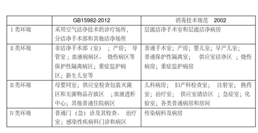 医院科室如何应用消毒机器人？这几点了解一下